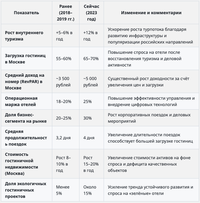 концепция гостиницы - бизнес-план