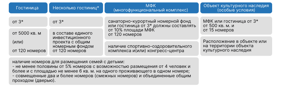 концепция гостиницы - бизнес-план