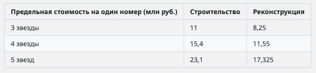 концепция гостиницы - бизнес-план