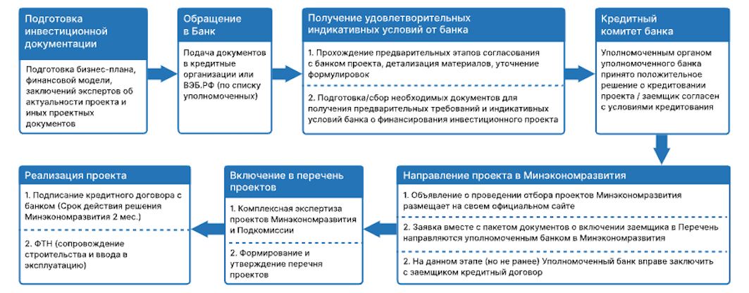 концепция гостиницы - бизнес-план