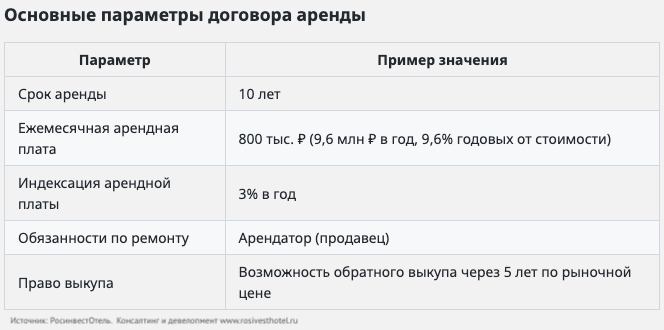 концепция гостиницы - бизнес-план